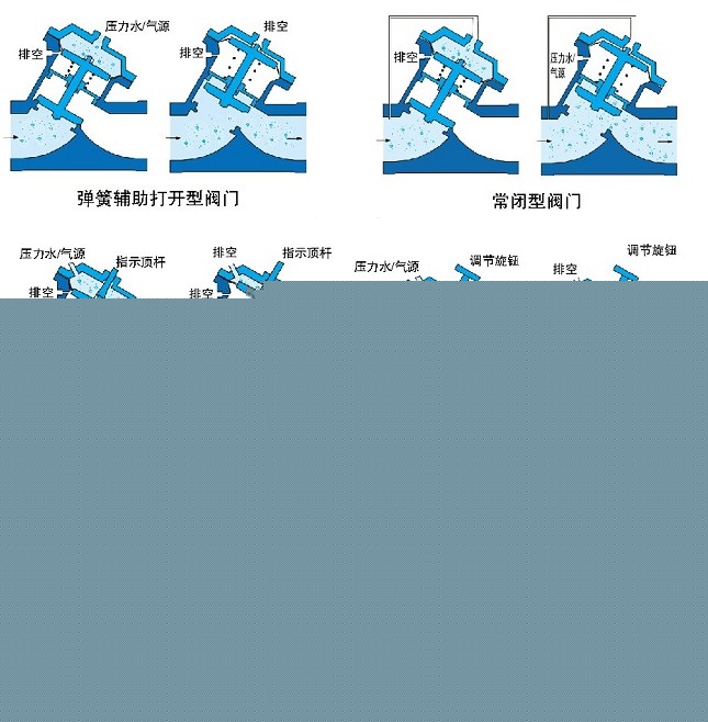 氣動、液動Y型塑料隔膜閥示意圖